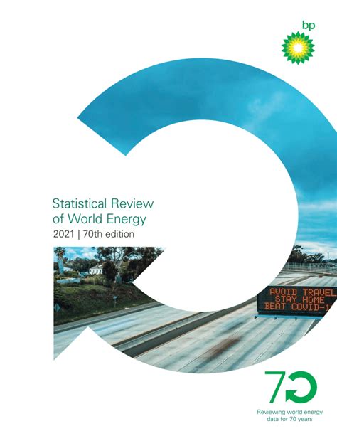 bp annual report 2021