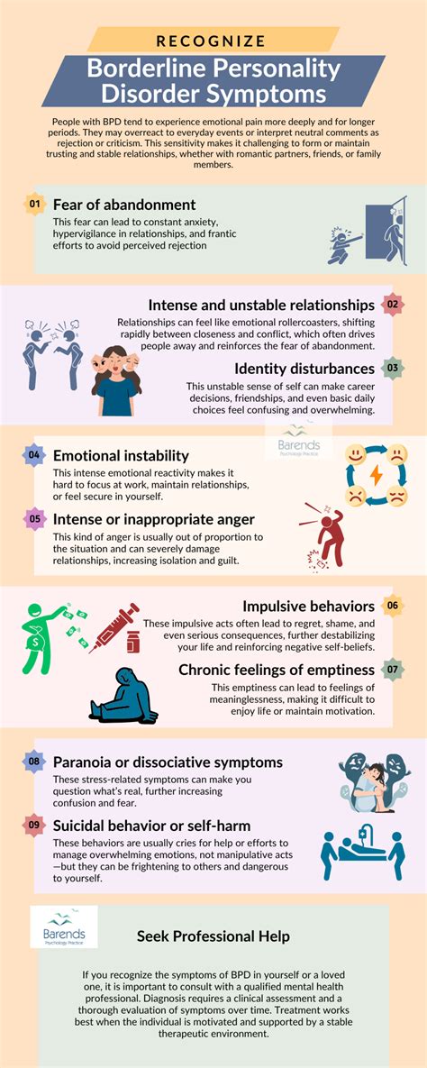 bpd symptoms uk