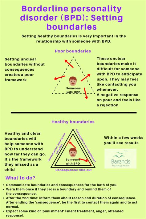 bpd tips