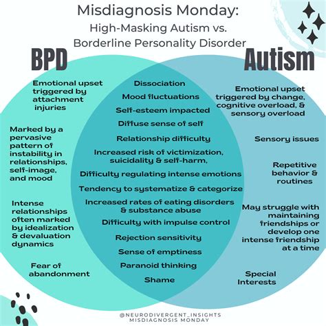 bpd vs autism in females