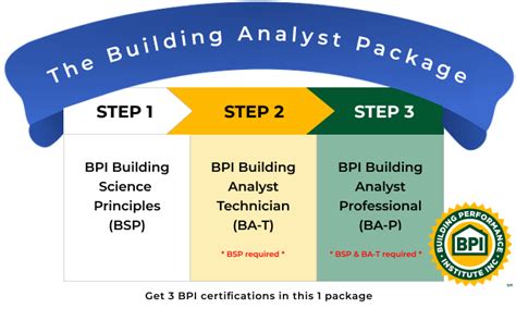 bpi building analyst online training