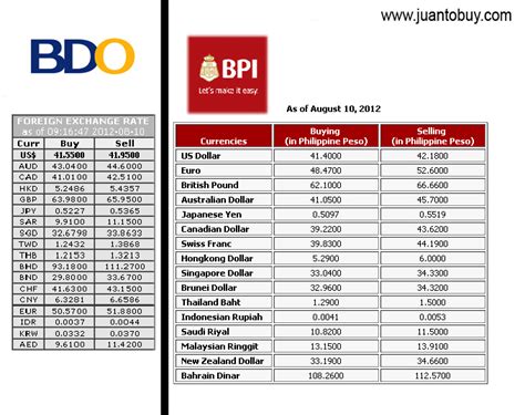 bpi buying rate today