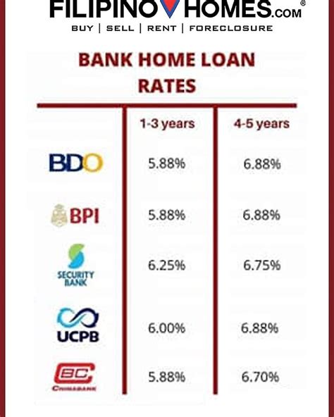 bpi loan interest rate 2023