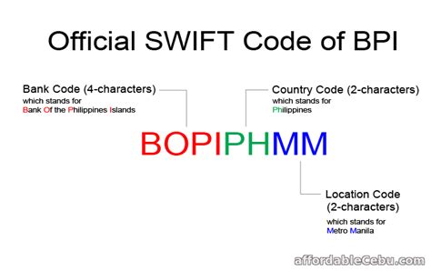 bpi swift code 2022