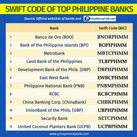 bpi swift code philippines 2023