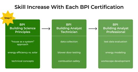 bpi training and workshops