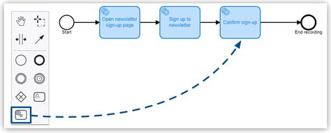bpmn automated task