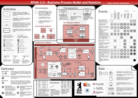 bpmn cheat sheet pdf