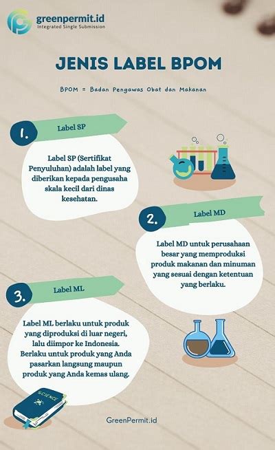 BPOM adalah Pengertian dan Panduan Lengkap untuk Pengusaha Makanan