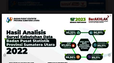 Data dan Statistik Terkini Sumatera Utara dapat Ditemukan di BPS Go ID Sumut - Temukan Informasi Akurat Semua Sektor!