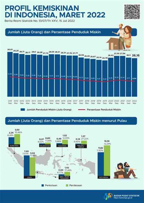 bps indonesia dalam angka 2022