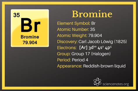 Unlock the Secrets of Atomic Number BR: A Fascinating Exploration