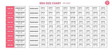 Bra Size Chart Calculator