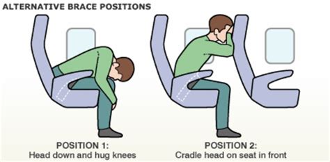 Brace Positions Instructions