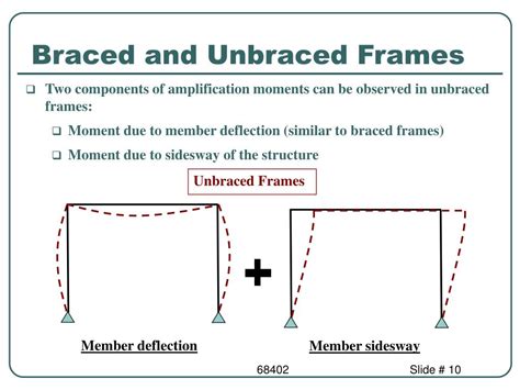 Braced And Unbraced Frame