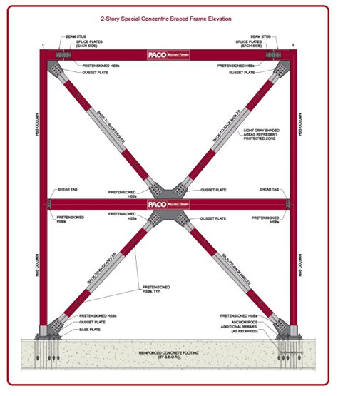Braced Frame Construction Definition