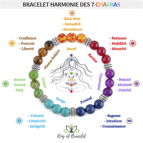 Bracelet d'harmonisation des 7 chakras version premium 3.0 en pierres