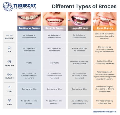 Braces Brackets Types