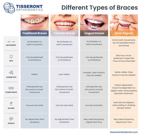 Braces Cost Estimate