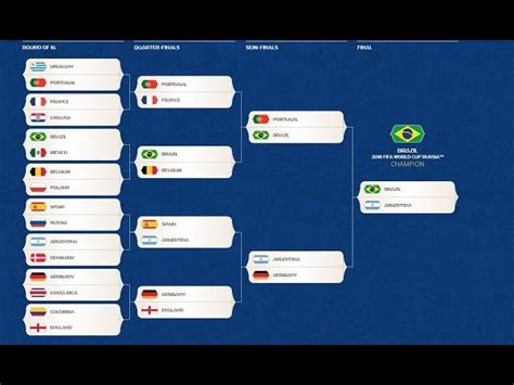 Bracket Challenge World Cup