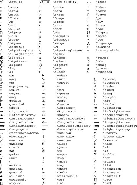 Bracket Character In Latex