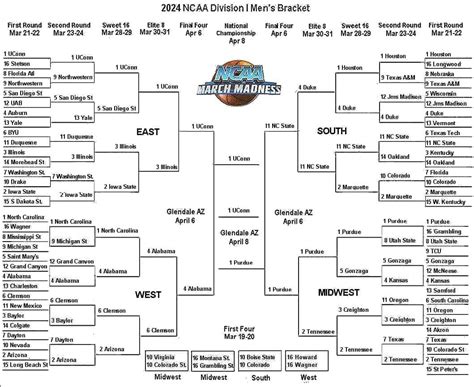 Bracket Help March Madness