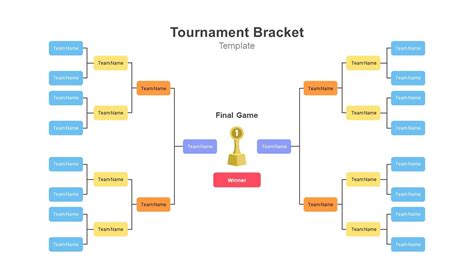 Bracket Hierarchy