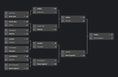 Bracket Hq Pro