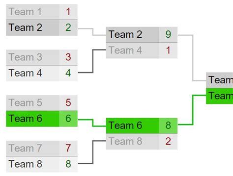 Bracket Jquery Example
