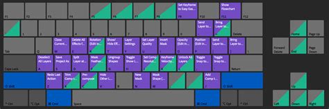 Bracket Key In After Effects