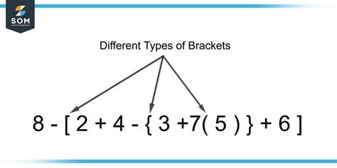Bracket Meanings In Math