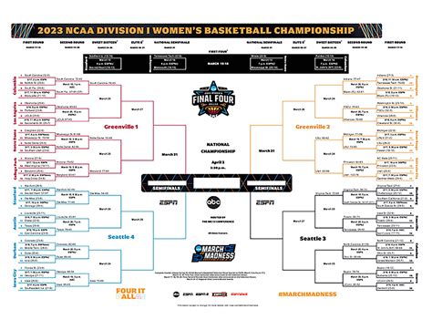 bracket ncaa tournament 2023