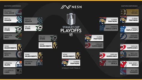 Bracket Nhl 2023 Playoffs