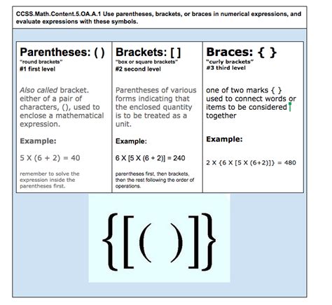 Bracket Notation Definition