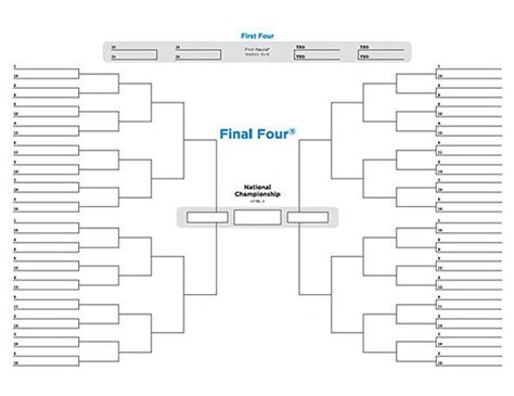 Bracket Rules Ncaa