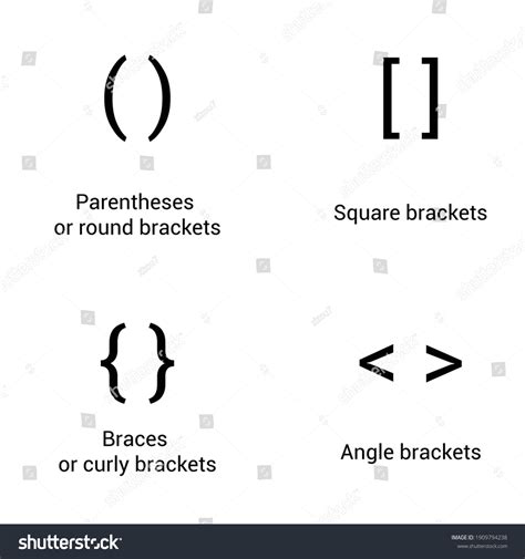 Bracket Types And Names