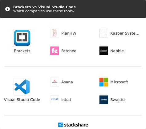 Brackets Editor Vs Visual Studio Code
