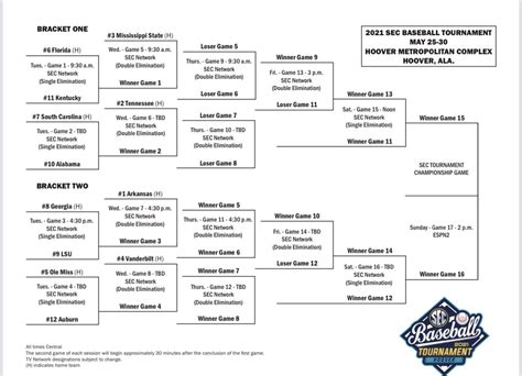Brackets Sec Baseball Tournament