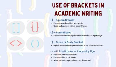 Brackets Use Writing