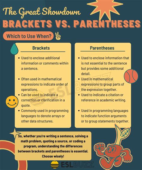 Brackets Vs Parentheses Bash