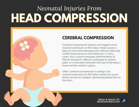 Brain Compression Effect