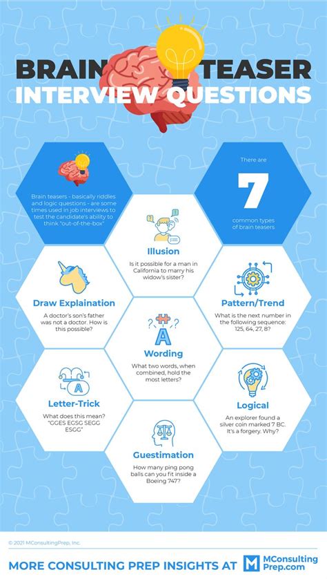 Brain Teaser Case Interview Questions