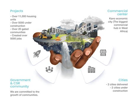 Brains And Hammers Salary