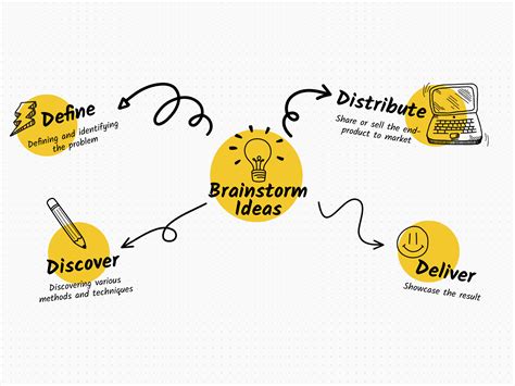 Brainstorming Ide