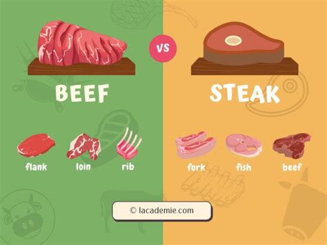 Braised Beef Vs Steak
