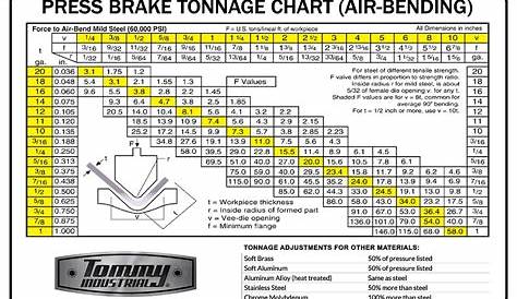Press Brake Tonnage Chart Tommy Industrial