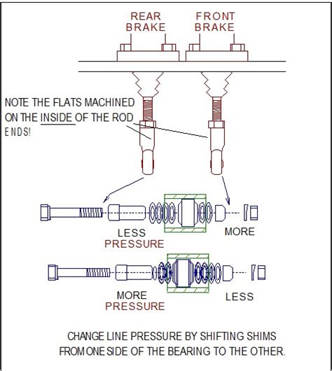 Brake Balance Setup