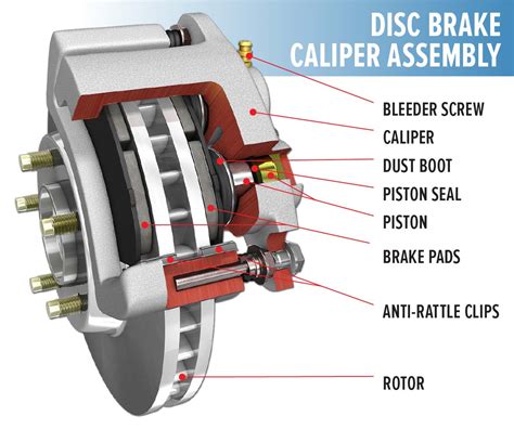 Brake Caliper Assembly Hs Code