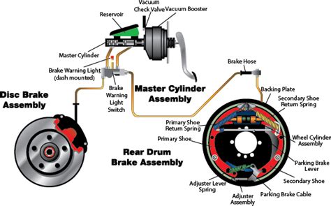 Brake Check Alignment