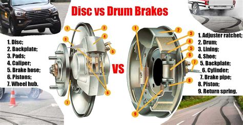 Brake Disc And Drum